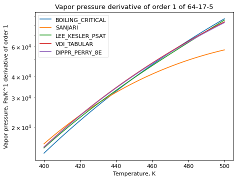 _images/vapor_pressure_ethanol_3.png