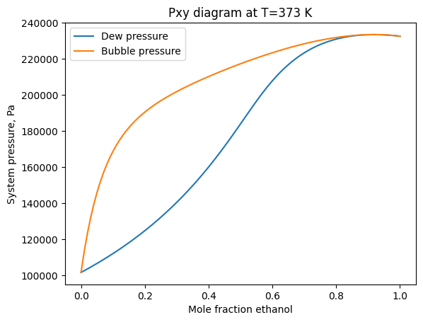 ../_images/Examples_Creating_Txy%2C_Pxy%2C_and_xy_diagrams_for_the_binary_water_ethanol_system_with_Modified_UNIFAC_%28Dortmund%29_3_0.png