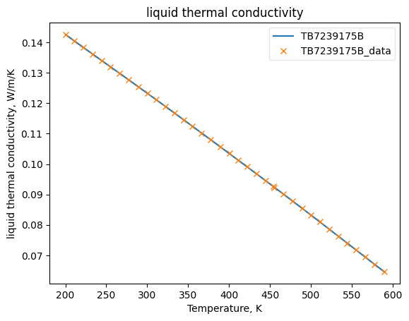 ../_images/Examples_Working_with_Heat_Transfer_Fluids_-_Therminol_LT_4_8.png