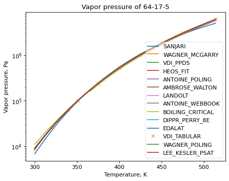 _images/vapor_pressure_ethanol_1.png
