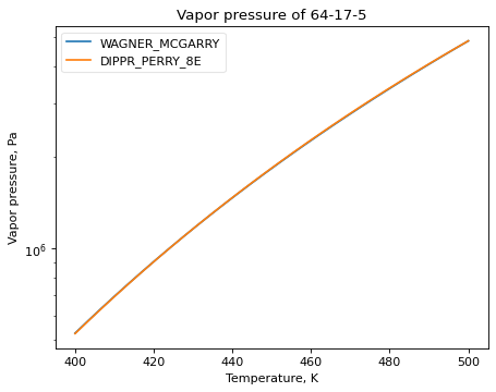 _images/vapor_pressure_ethanol_2.png