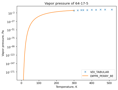 _images/vapor_pressure_ethanol_4.png