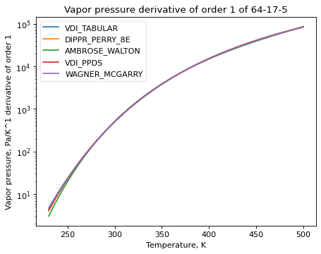 _images/vapor_pressure_ethanol_5.png