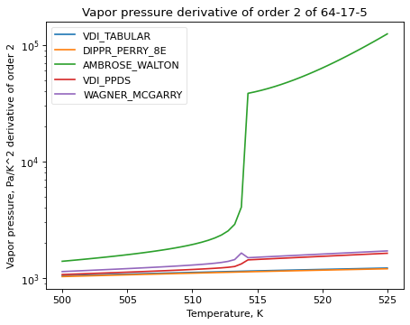 _images/vapor_pressure_ethanol_6.png